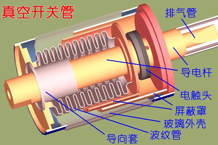 真空開關管的真空度如何檢測？五種檢測方法！